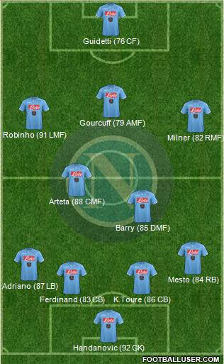 Napoli Formation 2015