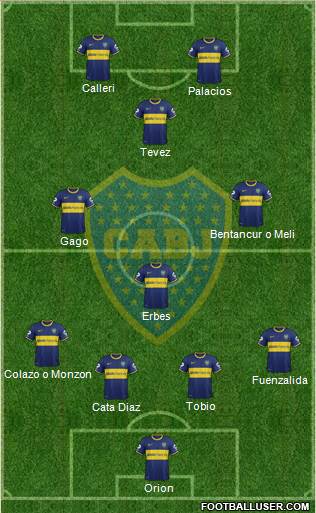 Boca Juniors Formation 2015