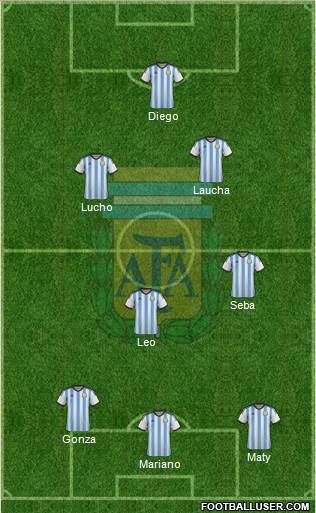 Argentina Formation 2015