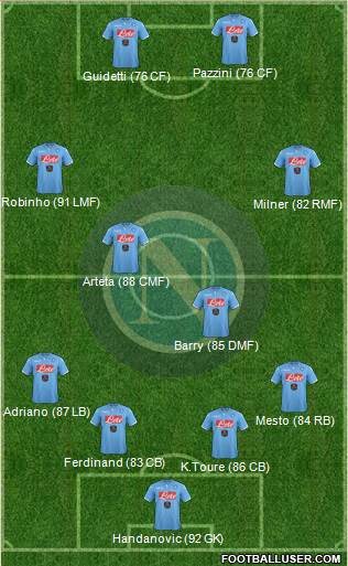 Napoli Formation 2015