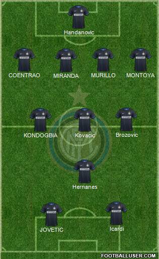 F.C. Internazionale Formation 2015