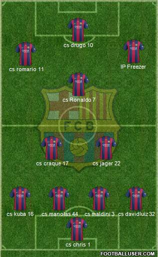 F.C. Barcelona Formation 2015