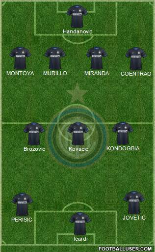 F.C. Internazionale Formation 2015