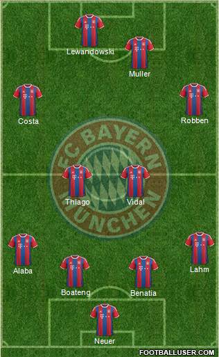 FC Bayern München Formation 2015