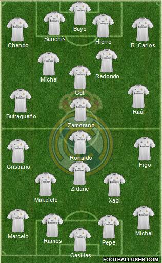 Real Madrid C.F. Formation 2015