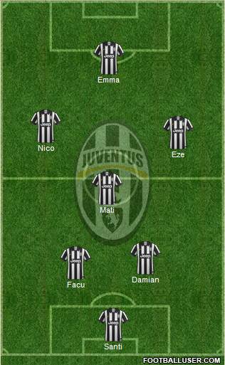Juventus Formation 2015