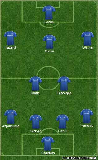 Chelsea Formation 2015