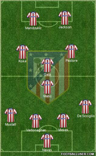 Atlético Madrid B Formation 2015