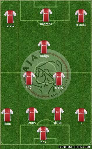 AFC Ajax Formation 2015