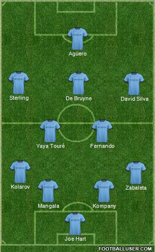 Manchester City Formation 2015