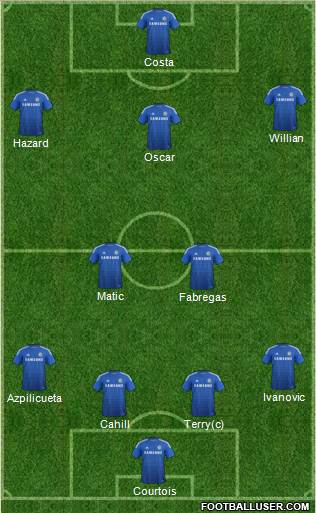 Chelsea Formation 2015
