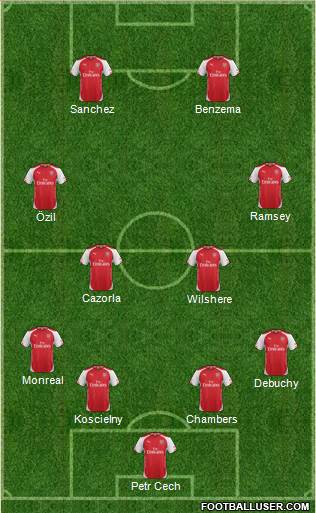 Arsenal Formation 2015