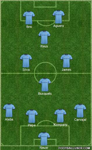 Manchester City Formation 2015