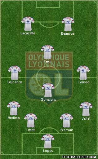 Olympique Lyonnais Formation 2015