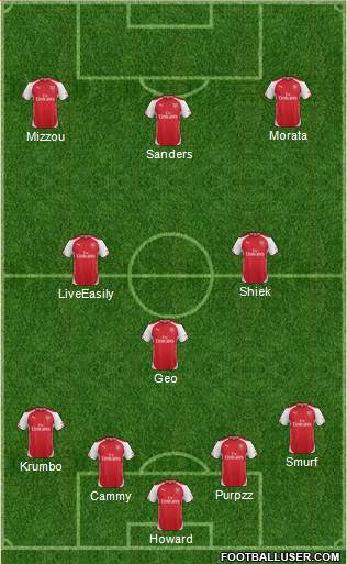 Arsenal Formation 2015
