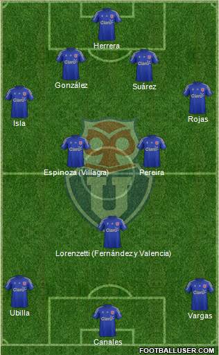 CF Universidad de Chile Formation 2015