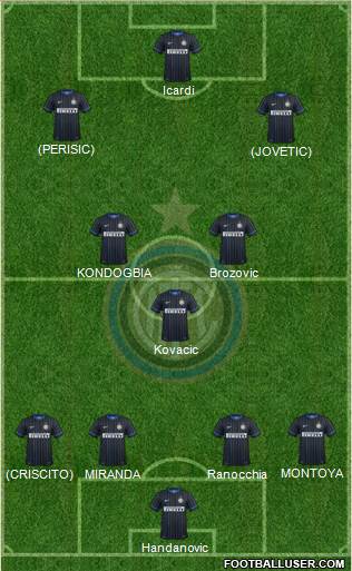 F.C. Internazionale Formation 2015