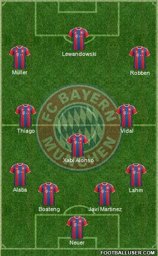 FC Bayern München Formation 2015
