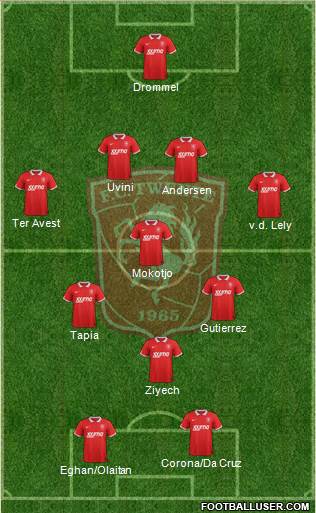 FC Twente Formation 2015