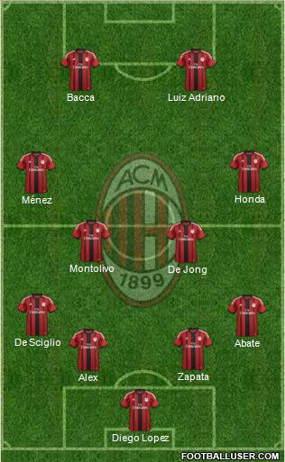 A.C. Milan Formation 2015