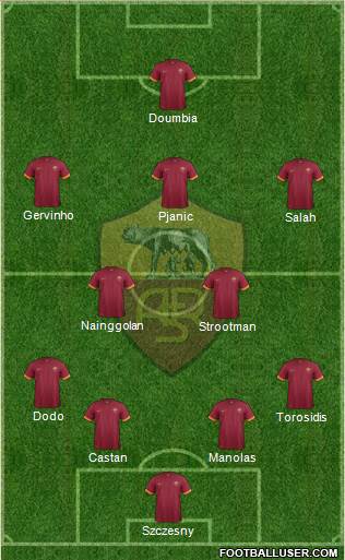 AS Roma Formation 2015