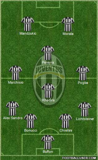 Juventus Formation 2015