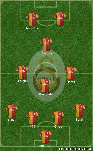 Galatasaray SK Formation 2015