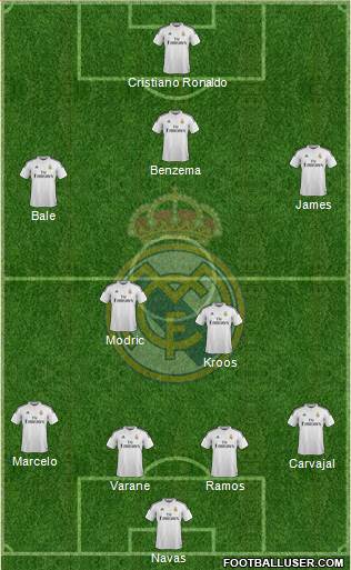 Real Madrid C.F. Formation 2015