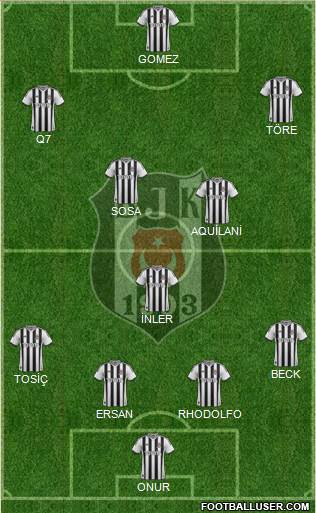 Besiktas JK Formation 2015