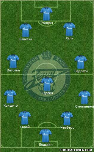 Zenit St. Petersburg Formation 2015