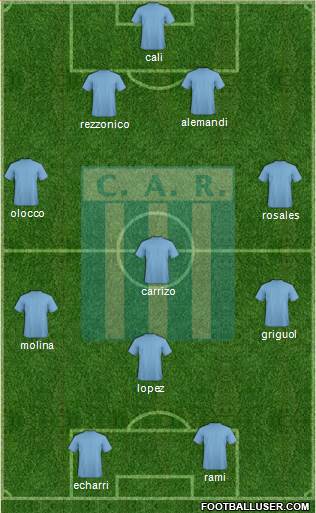 Racing de Córdoba Formation 2015