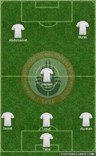Istanbul Büyüksehir Belediye Spor Formation 2015