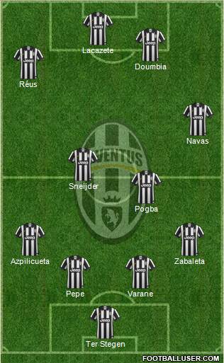 Juventus Formation 2015
