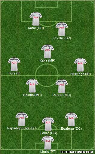 Tottenham Hotspur Formation 2015