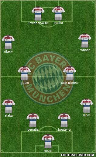 FC Bayern München Formation 2015