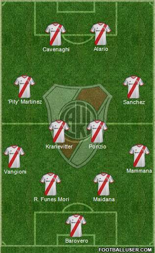 River Plate Formation 2015