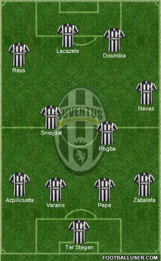Juventus Formation 2015