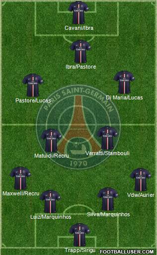 Paris Saint-Germain Formation 2015