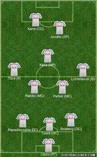 Tottenham Hotspur Formation 2015