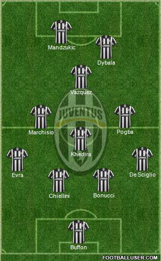Juventus Formation 2015