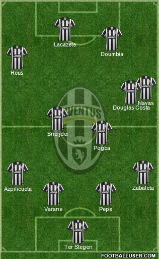 Juventus Formation 2015