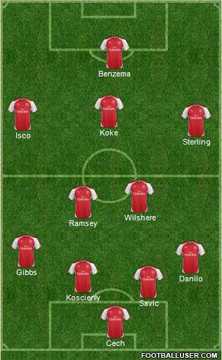Arsenal Formation 2015