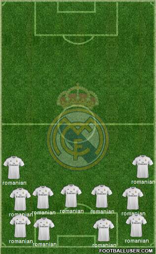 Real Madrid C.F. Formation 2015