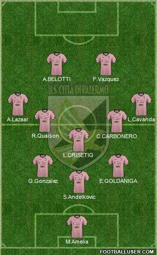 Città di Palermo Formation 2015