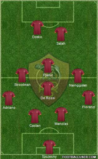 AS Roma Formation 2015