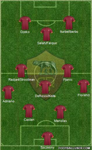AS Roma Formation 2015