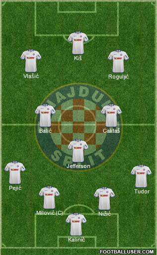 HNK Hajduk Formation 2015