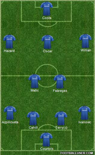 Chelsea Formation 2015