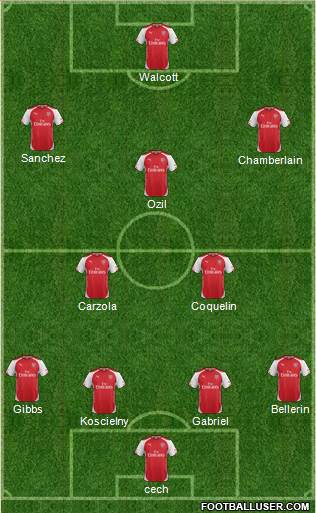 Arsenal Formation 2015