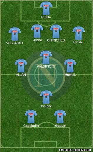 Napoli Formation 2015